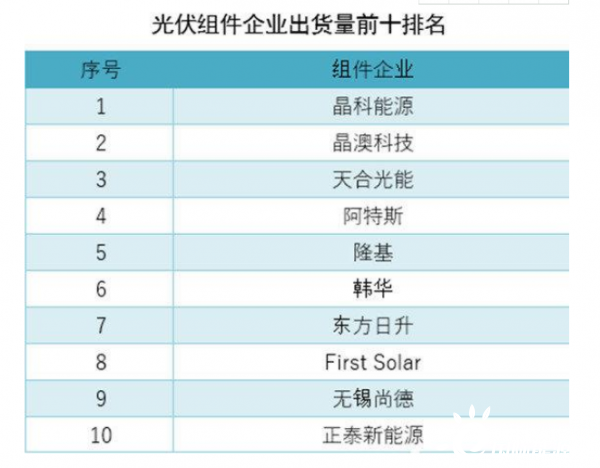 2019-2020年中國光伏產(chǎn)業(yè)年度報(bào)告摘要（一）