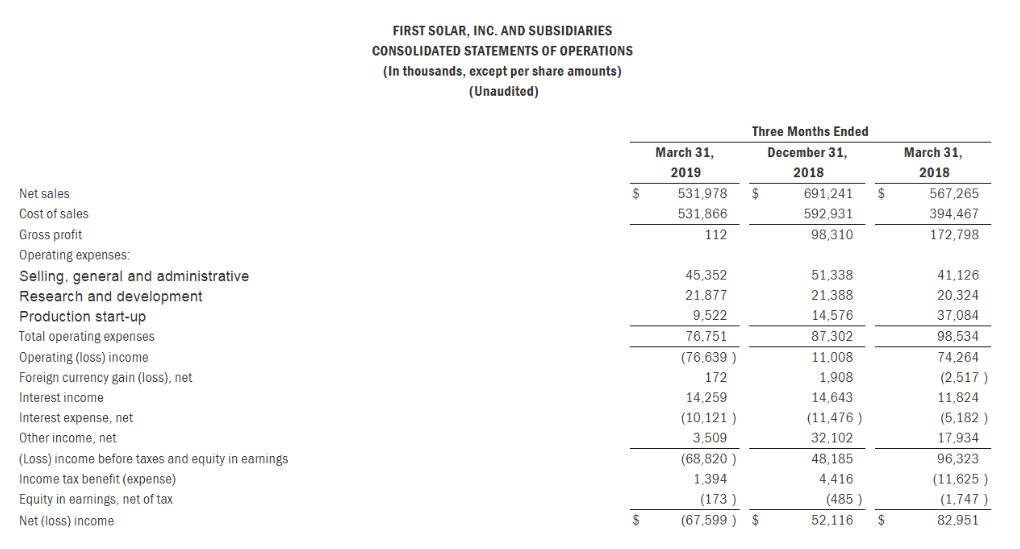 First Solar：預(yù)計(jì)2019年組件出貨5.4-5.6GW